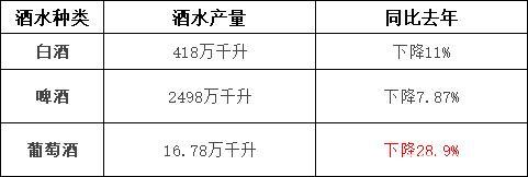 洋河酒厂15年销售额
