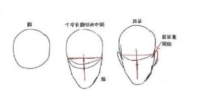 动漫人物绘画教程