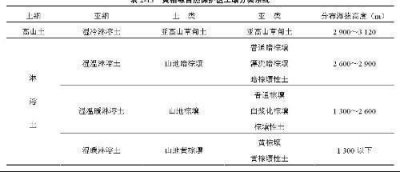 word里面怎么画三线表?三线表怎么画