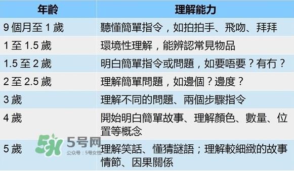 怎么判断宝宝是否发展迟缓? 怎么判断宝宝是否发展迟缓?