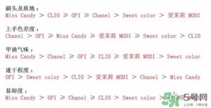 豆沙色指甲油推荐 豆沙色指甲油是什么样的 豆沙色指甲油推荐 豆沙色指甲油是什么样的