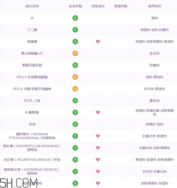 玛丽黛佳卸妆水好用吗_玛丽黛佳卸妆水评测