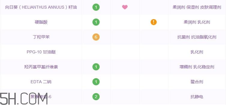 水之密语沐浴露怎么样_水之密语沐浴露好用吗