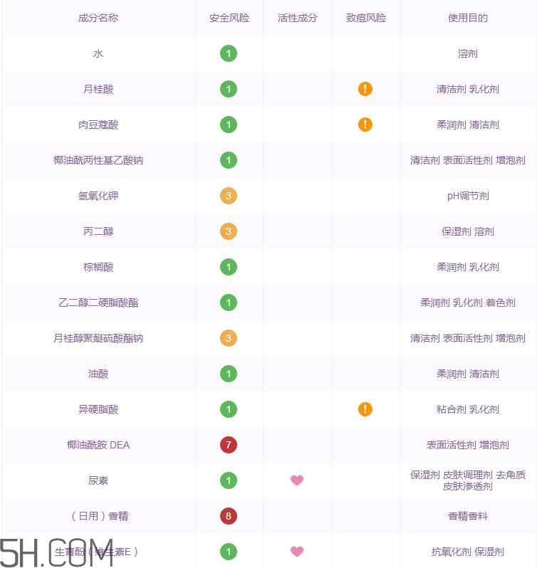 水之密语沐浴露怎么样_水之密语沐浴露好用吗