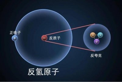 世界上最贵的十种物质:反物质堪称无价