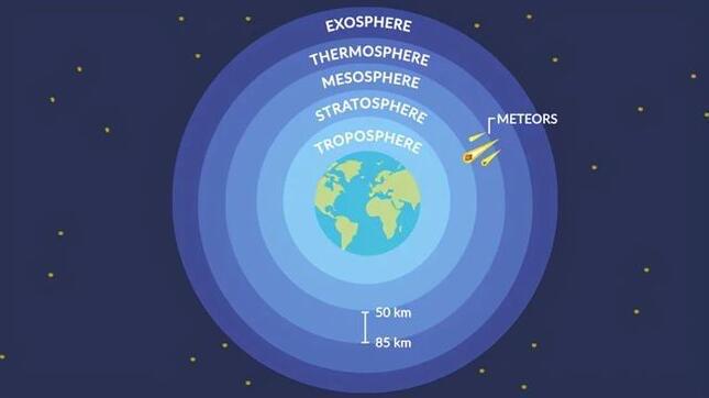 探秘大气层有几层?分别是什么? 1