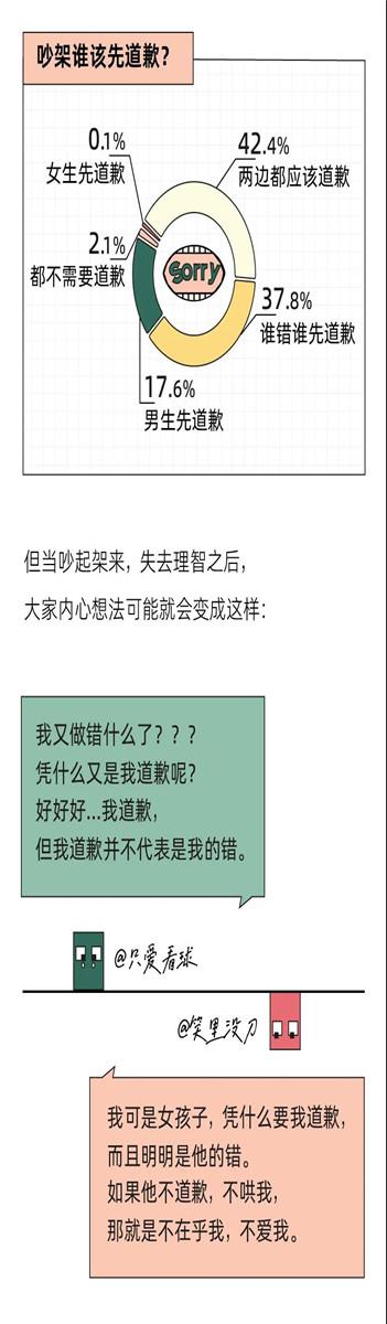 “我换上性感睡衣,他发了个色色表情”丨奇葩吵架报告11