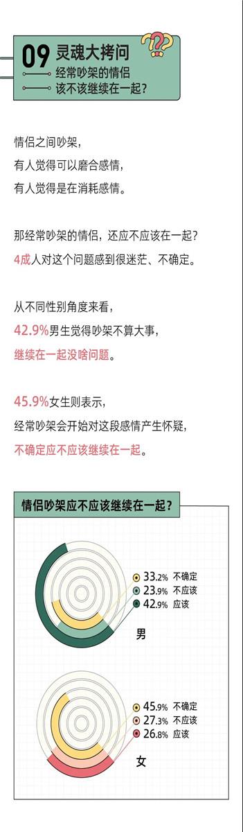 “我换上性感睡衣,他发了个色色表情”丨奇葩吵架报告12