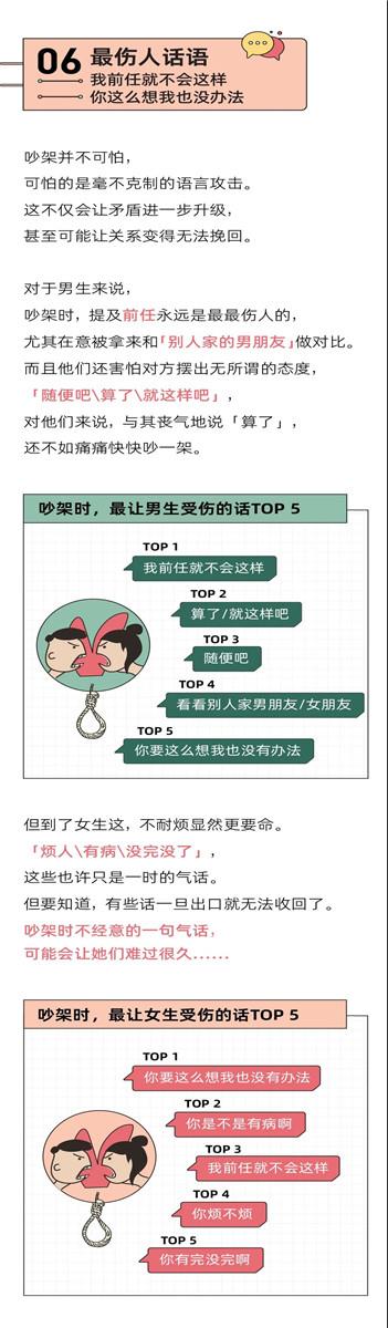 “我换上性感睡衣,他发了个色色表情”丨奇葩吵架报告8