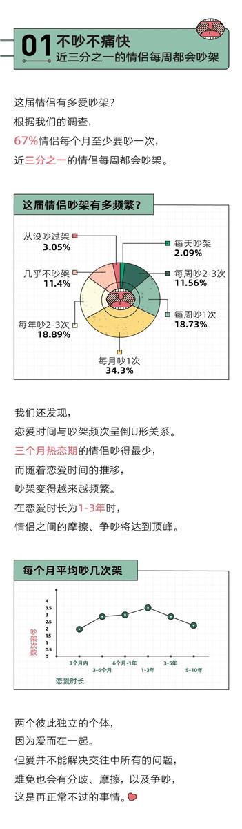 “我换上性感睡衣,他发了个色色表情”丨奇葩吵架报告1