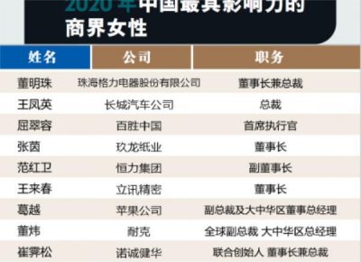 ​董明珠本应平凡的一生，因为遇到2个男人，发生翻天覆地的变化