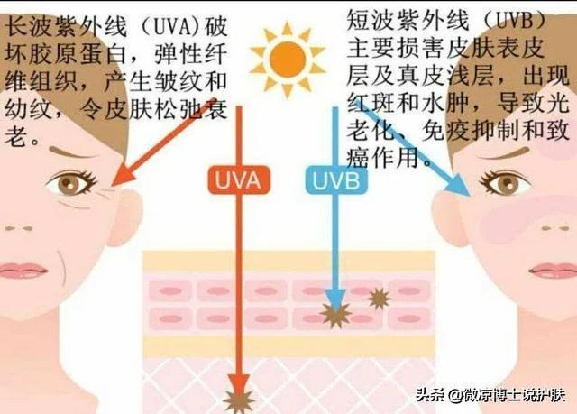 为什么我不建议你买spf50的防晒霜?