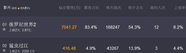 《猛虫过江》票房破亿在即,排片却很少,郭德纲一句话说出了原因