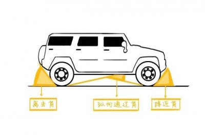 ​接近角和离去角是什么意思