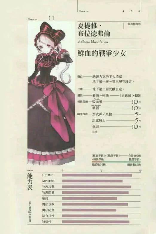 Overlord纳萨力克地下大坟墓成员属性图大解析,它最强!