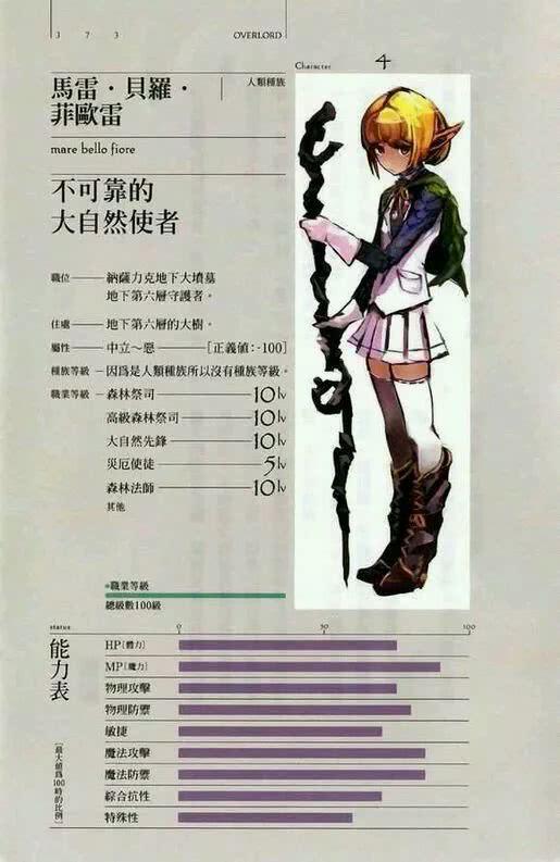 Overlord纳萨力克地下大坟墓成员属性图大解析,它最强!