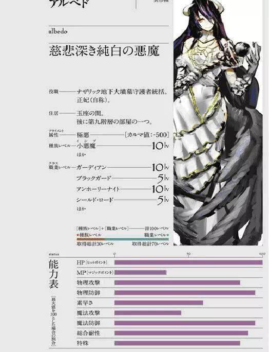 Overlord纳萨力克地下大坟墓成员属性图大解析,它最强!