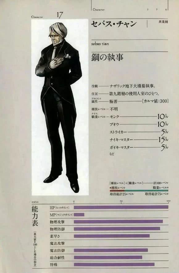 Overlord纳萨力克地下大坟墓成员属性图大解析,它最强!