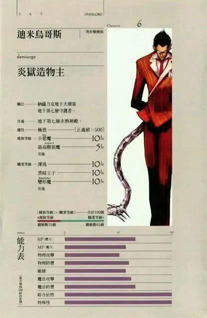 Overlord纳萨力克地下大坟墓成员属性图大解析,它最强!