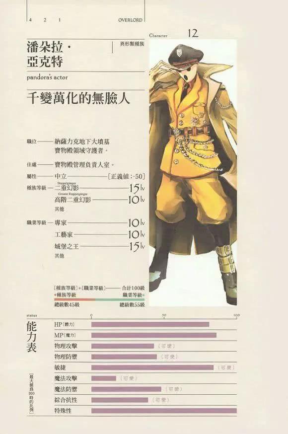 Overlord纳萨力克地下大坟墓成员属性图大解析,它最强!