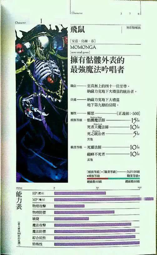 Overlord纳萨力克地下大坟墓成员属性图大解析,它最强!