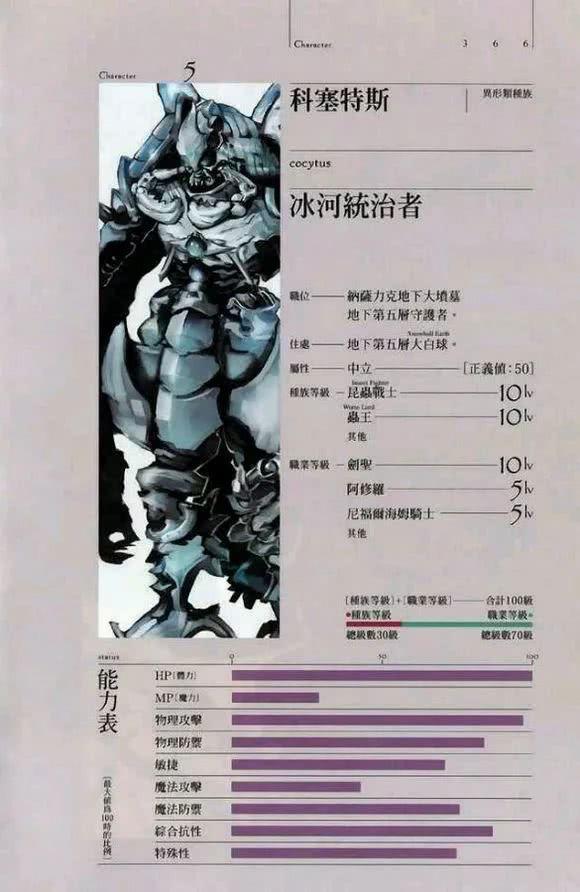 Overlord纳萨力克地下大坟墓成员属性图大解析,它最强!