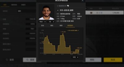 ​NBA2KOL2：91唐先生荣登最强中锋？身价过百万，空间型最优秀