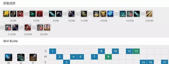 LOL: 最强AD的碰撞, Uzi薇恩vsDeft小炮