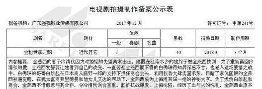 经典电视剧《金粉世家》重拍,翻拍演员已定,金燕西居然由他来演