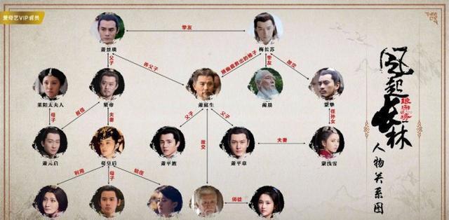 《琅琊榜》和《琅琊榜2》到底是什么关系?这些人物关系要知道