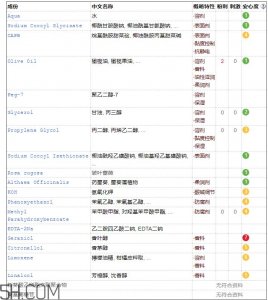 franic洁面凝露含有皂基吗_franic洁面凝露适合肤质