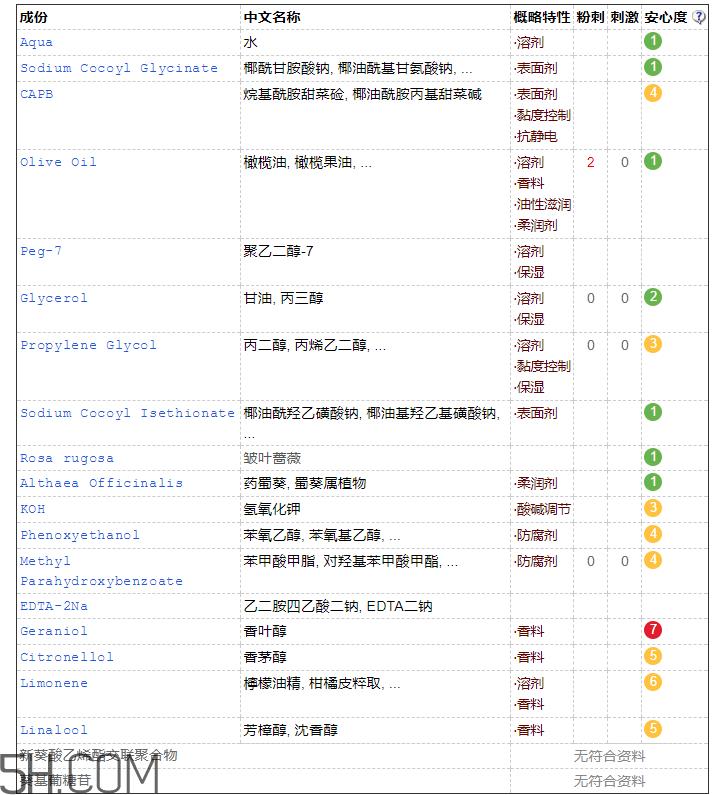 franic洁面凝露含有皂基吗_franic洁面凝露适合肤质 franic洁面凝露含有皂基吗_franic洁面凝露适合肤质
