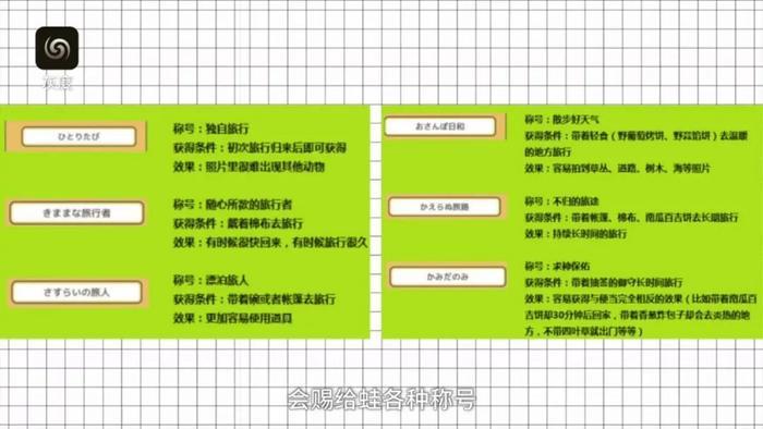 旅行青蛙史上最全攻略,200秒教你速成世上最好蛙妈