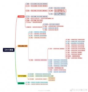 ​【真相】日本究竟养死过多少只熊猫？日本对熊猫好不好？