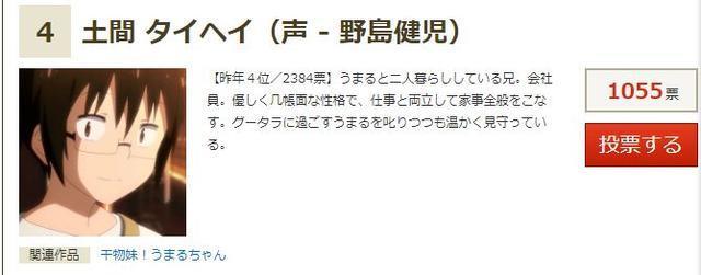 我家哥哥不可能上「最好哥哥TOP20」!阿良良稳坐榜首!