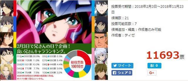 我家哥哥不可能上「最好哥哥TOP20」!阿良良稳坐榜首!