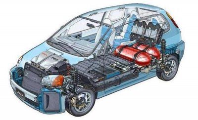 汽车油改气是什么意思