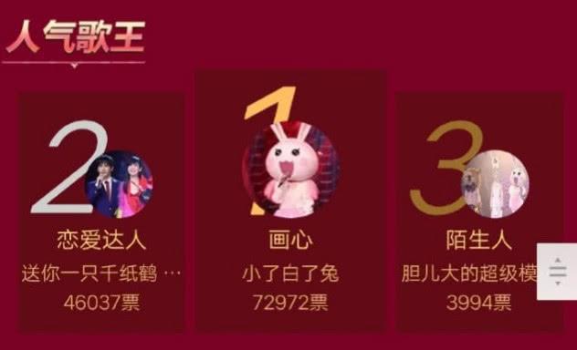 《蒙面唱将3》“小了白了兔”到底是谁?粉丝终于道出了真相!