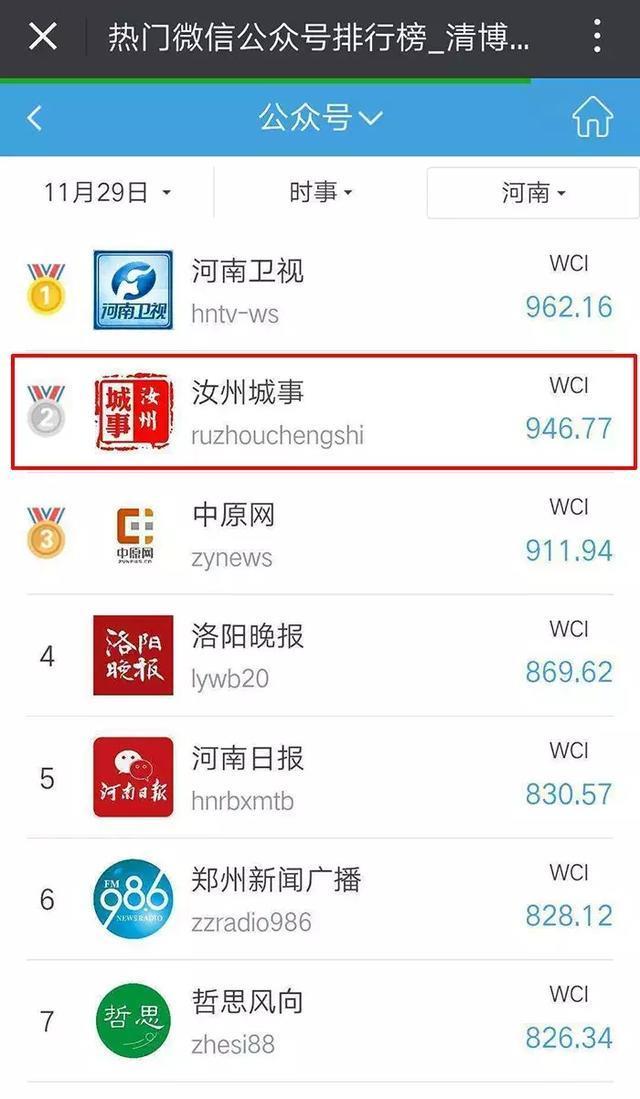 汝州城事,一鸣惊人…信息中心,更有信心!