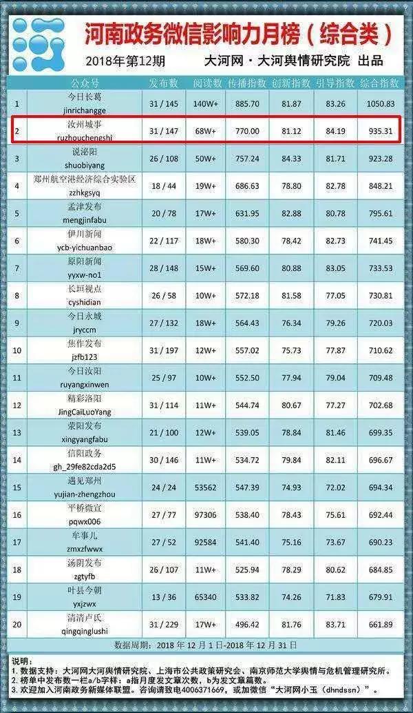 汝州城事,一鸣惊人…信息中心,更有信心!
