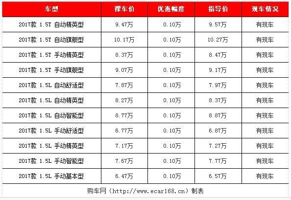 6-8万买啥车好?四款高性价比自主小型SUV行情导购