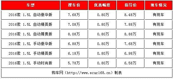 6-8万买啥车好?四款高性价比自主小型SUV行情导购