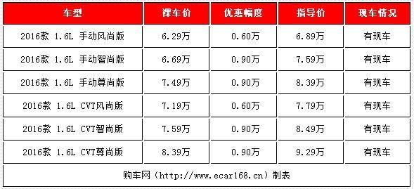 6-8万买啥车好?四款高性价比自主小型SUV行情导购
