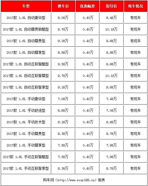 6-8万买啥车好?四款高性价比自主小型SUV行情导购
