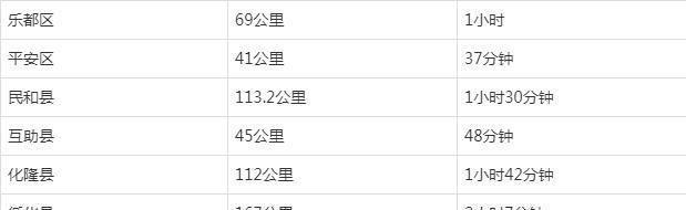 超全超详细！西宁到青海各地公里数