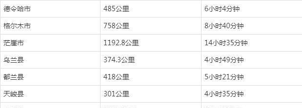 超全超详细！西宁到青海各地公里数