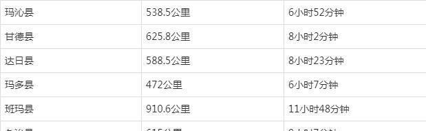 超全超详细！西宁到青海各地公里数