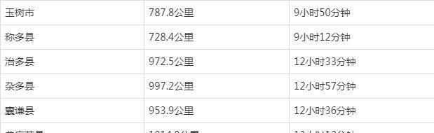 超全超详细！西宁到青海各地公里数