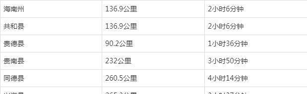 超全超详细！西宁到青海各地公里数