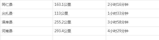 超全超详细！西宁到青海各地公里数